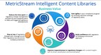 MetricStream Enables Organizations to Mitigate Compliance Risks with Enhanced Intelligent Regulatory Content Libraries, Delivered on Its Integrated Risk Platform