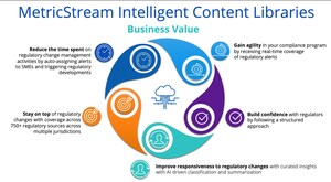 MetricStream Enables Organizations to Mitigate Compliance Risks with Enhanced Intelligent Regulatory Content Libraries, Delivered on Its Integrated Risk Platform