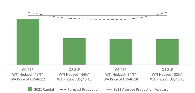 MEG Energy announces 2021 capital investment plan and operational guidance (CNW Group/MEG Energy Corp.)