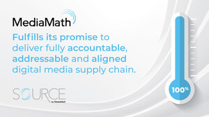 MediaMath Fulfills Its Promise To Deliver Fully Accountable, Addressable And Aligned Digital Media Supply Chain