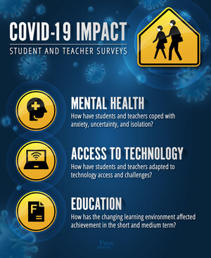Just Released: Surveys To Assess Impact Of COVID-19 On U.S. School Systems