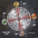"Black Swan Astrologer" Predicts Currency War in 2021
