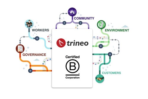 Trineo announces B Corporation certification status.