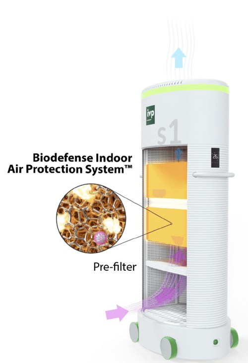 COVID-killing biodefense indoor air filter recognized by American Society of Mechanical Engineers (CNW Group/Medistar Corporation)