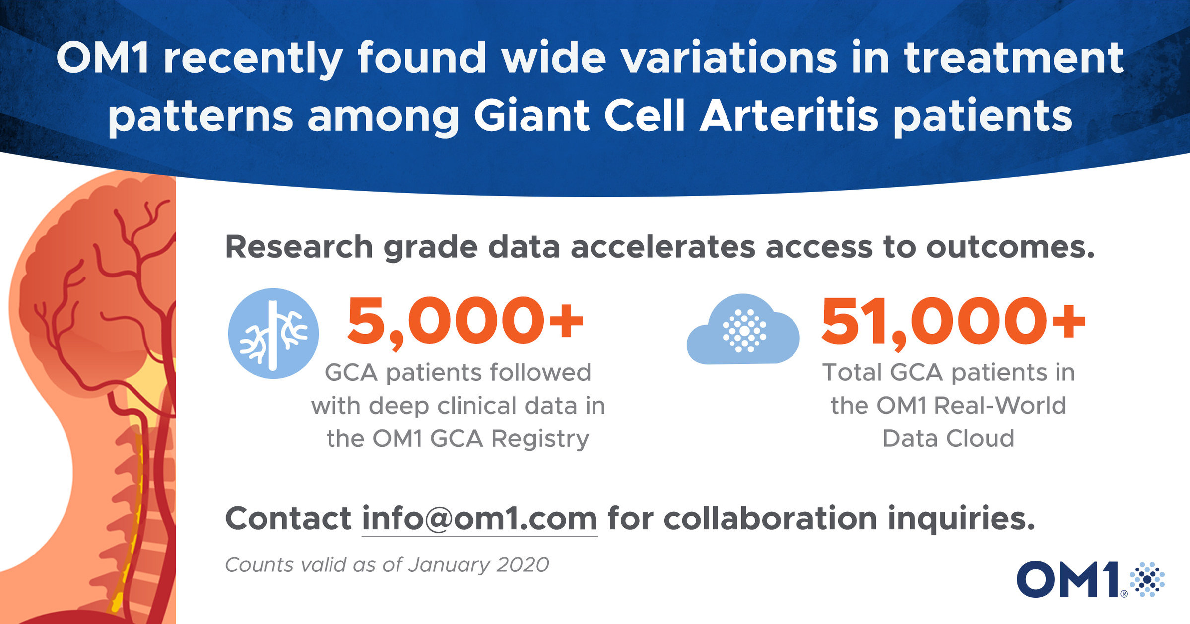 OM1 Giant Cell Arteritis Registry Reaches More Than 5,000 Patients Prospectively Followed With Deep Clinical Data