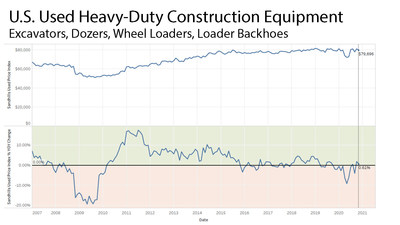 US Used Heavy-Duty Construction Equipment