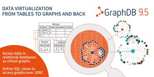 GraphDB 9.5 Offers Data Virtualization From Tables to Graphs and Back