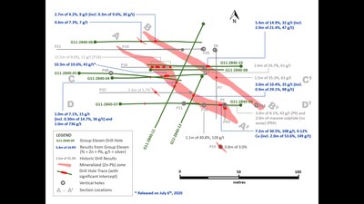 Exhibit 4. Drill Hole Plan View of Carrickittle Prospect, Showing Newly Interpreted Mineralized Zones (CNW Group/Group Eleven Resources Corp.)