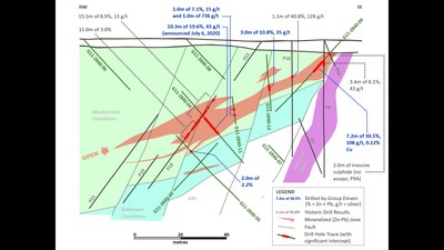 Exhibit 5. Long-Section (A-A’) along Main Lens at Carrickittle, PG West Project, Ireland (CNW Group/Group Eleven Resources Corp.)