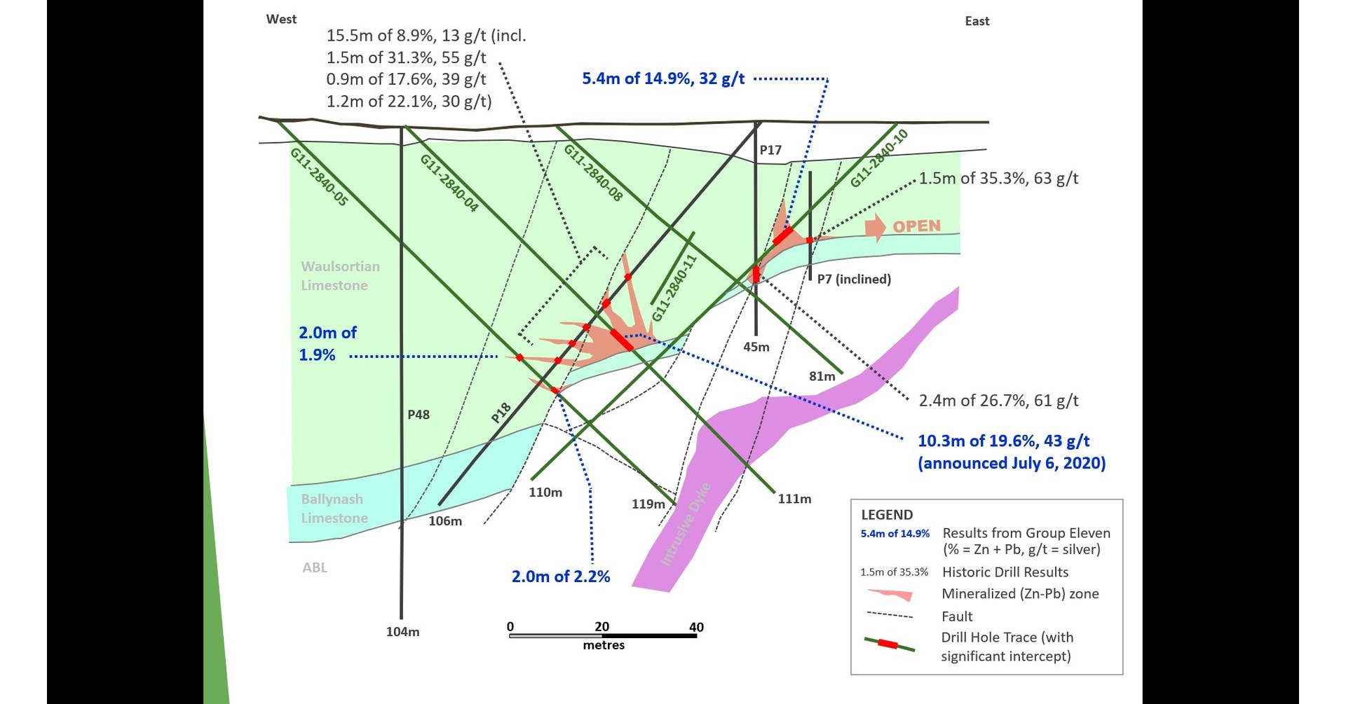 Group Eleven Intersects 7.2 metres of 23.9 Zinc, 6.6 Lead (30.5