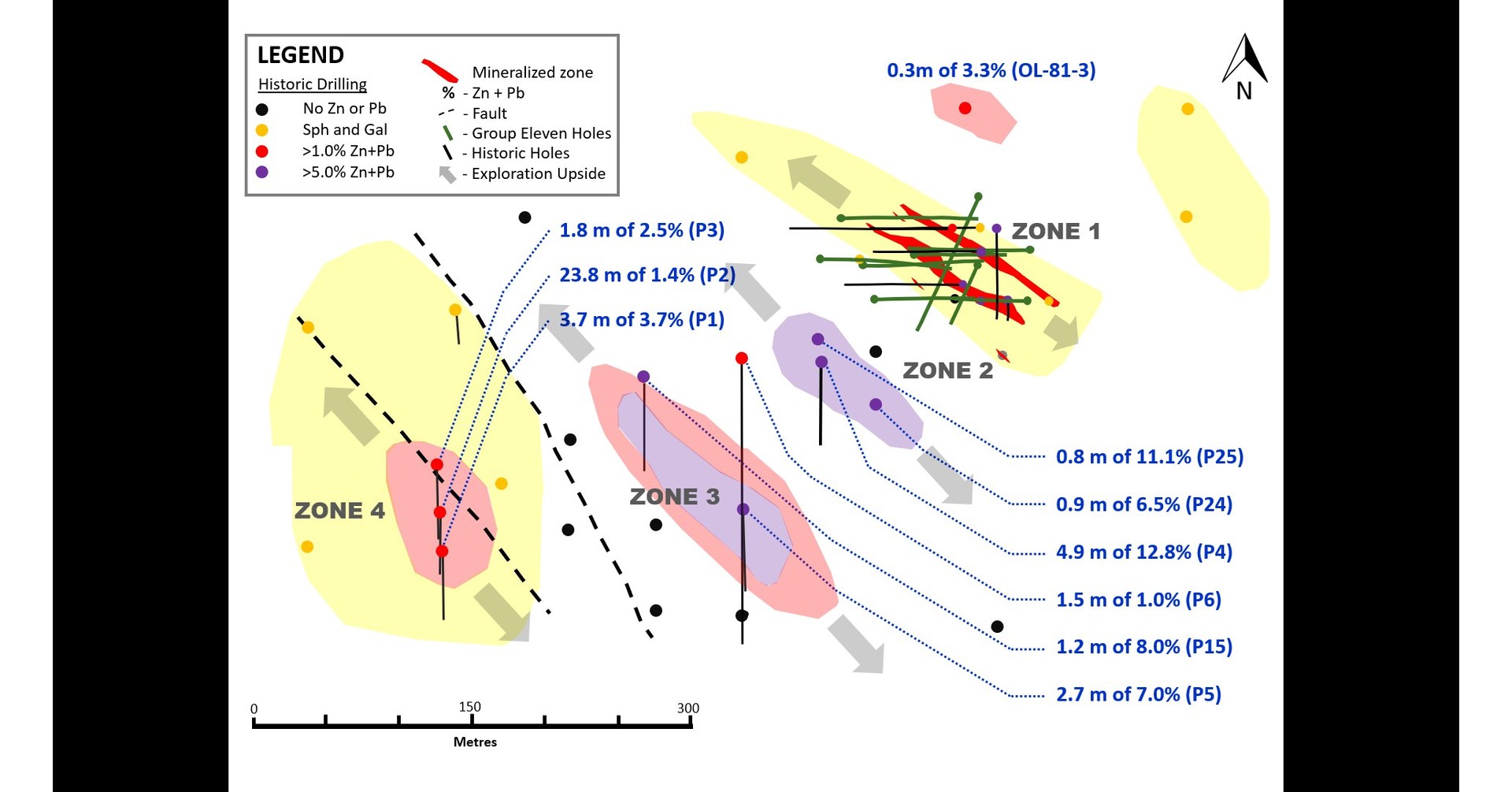 Group Eleven Intersects 7.2 metres of 23.9 Zinc, 6.6 Lead (30.5