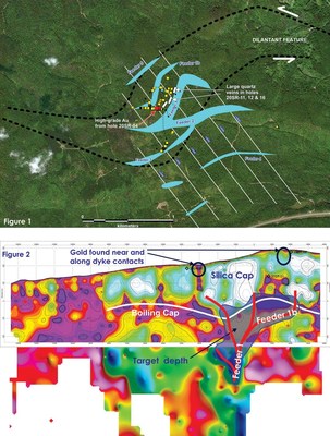 Figure 1. Map showing the position of resistive features identified from the CSAMT survey that the Northern Shield believes could represent quartz veining and/or silicification along fault zones at the core of a large LSE gold system.
Figure 2. Vertical section along line 200E of the CSAMT survey as an example of the deep-seated resistive structures underlying a silica cap. The next phase of drilling will target these features within the boiling zone. (CNW Group/Northern Shield Resources Inc.)