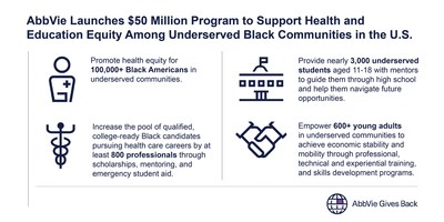 AbbVie Racial Equity Infographic (PRNewsfoto/AbbVie)