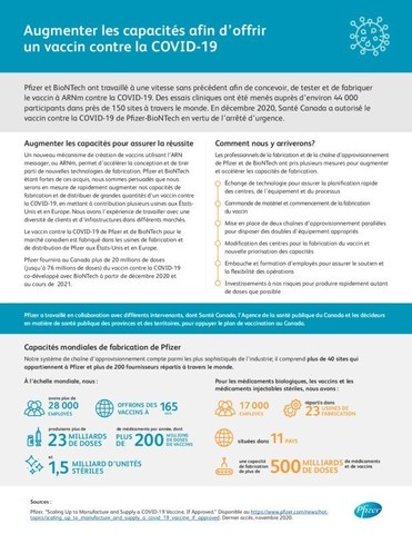 Fact Sheet - Augmenter les capacités afin d’offrir un vaccin contre la COVID-19 (FR) (Groupe CNW/Pfizer Canada Inc.)