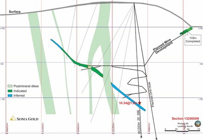 West to East Cross-Section #1 showing the mineral resource classification of Cordero-Balvina project made by RPA (see NI-43-101 report) and vein interception of drill-hole 096 and 097. (CNW Group/Soma Gold Corp.)