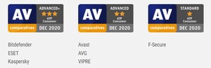 AV-Comparatives tested 15 Advanced Threat Protection IT Security Products