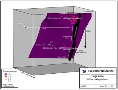 Figure 5: 3D long section of the Hinge zone showing the neighbouring Arrow zone 1,100 metres to the northwest, the location of the deep Hinge zone intercepts in BR-036, and the new vein zone in BR-074. (CNW Group/Great Bear Resources Ltd.)