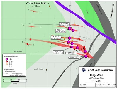 Figure 4: -150 metre (below surface) level plan of the shallow Hinge zone. (CNW Group/Great Bear Resources Ltd.)