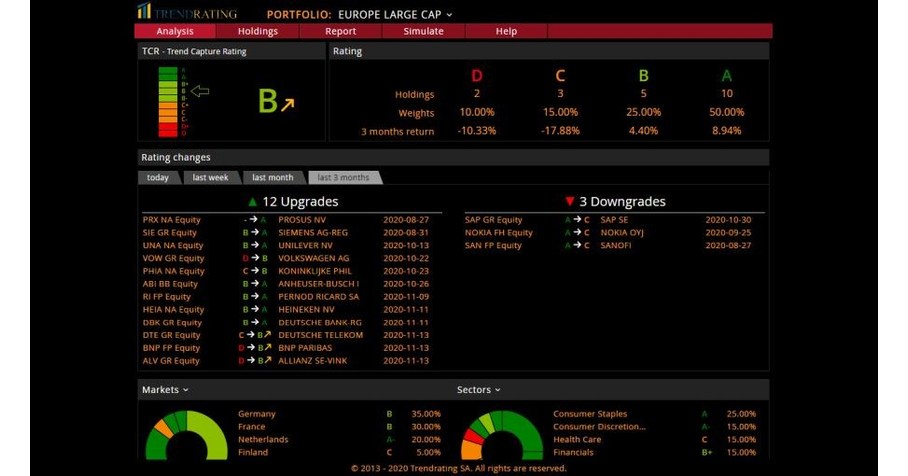 Trendrating Delivers Advanced Portfolio Risk Management Capabilities to Bloomberg Terminal Users