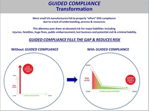 Berg Compliance Solutions Launches New Virtual OSHA &amp; EPA Compliance Service For Small Manufacturers Located Anywhere In The Country