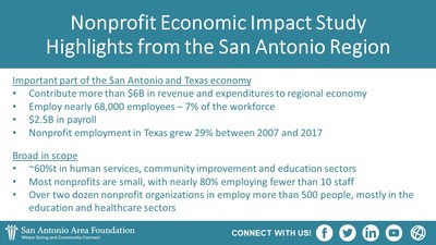 Highlights of Nonprofit Economic Impact Study