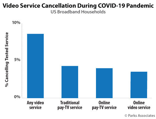 Parks Associates: Video Service Cancellation During COVID-19 Pandemic Parks Associates: Video Service Cancellation During COVID-19 Pandemic