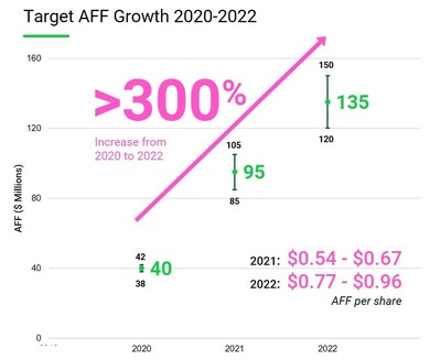 AFF Growth 2020 (CNW Group/Crew Energy Inc.)