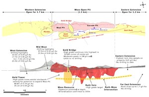 Northern Vertex Drills Further Widespread Mineralized Intercepts Along The Ruth Vein, Parallel to Moss Mine Open Pit