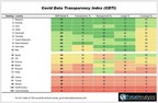 New Covid Index from TotalAnalysis reveals disturbing flaws in data transparency across the world, raising questions about the WHO and future reporting on vaccinations