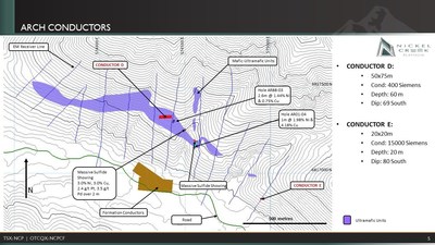 Figure 4: 2020 EM survey layout and conductor locations for the Arch Area (CNW Group/Nickel Creek Platinum Corp.)