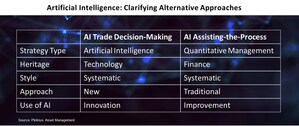 Artificial Intelligence Strategies Are New Bedrock for Portfolio Management