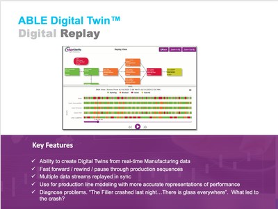 ABLE Digital Twin for Manufacturing