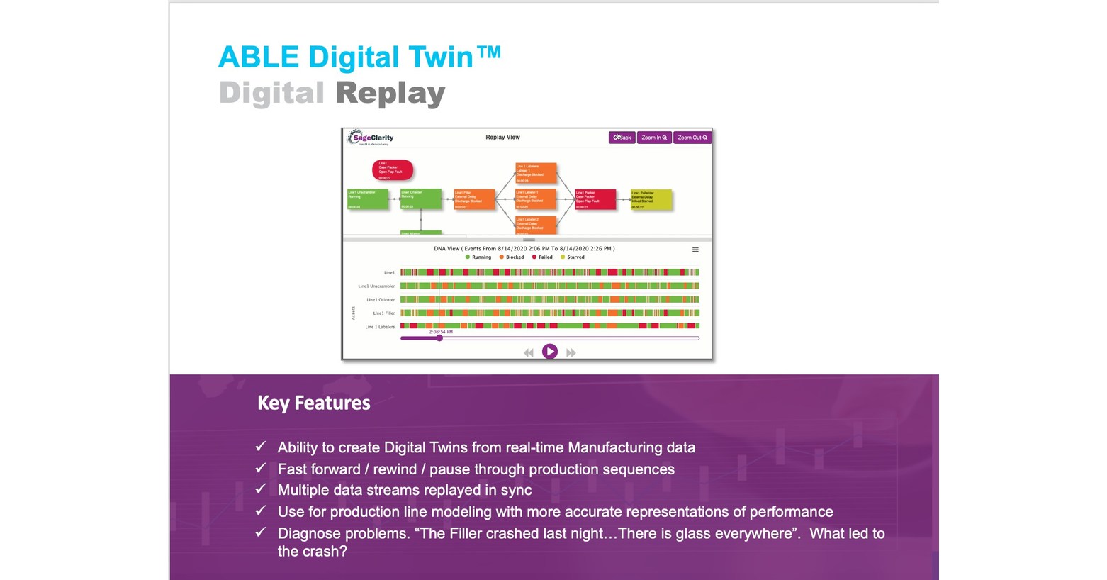 Sage Clarity, Announces the release of ABLE Digital Twin™ for Manufacturing IOT - Vimarsana News