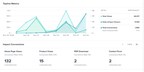 Cision Announces Updates to Cision Impact, Providing Communicators With New Metrics to Further Prove the Business Value of Earned Media