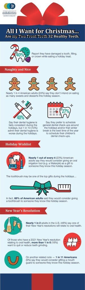 Healthy Teeth Should Be on Your Holiday Wishlist
