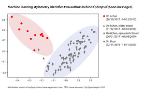 QAnon Is Two Different People, Shows Machine Learning Analysis from OrphAnalytics