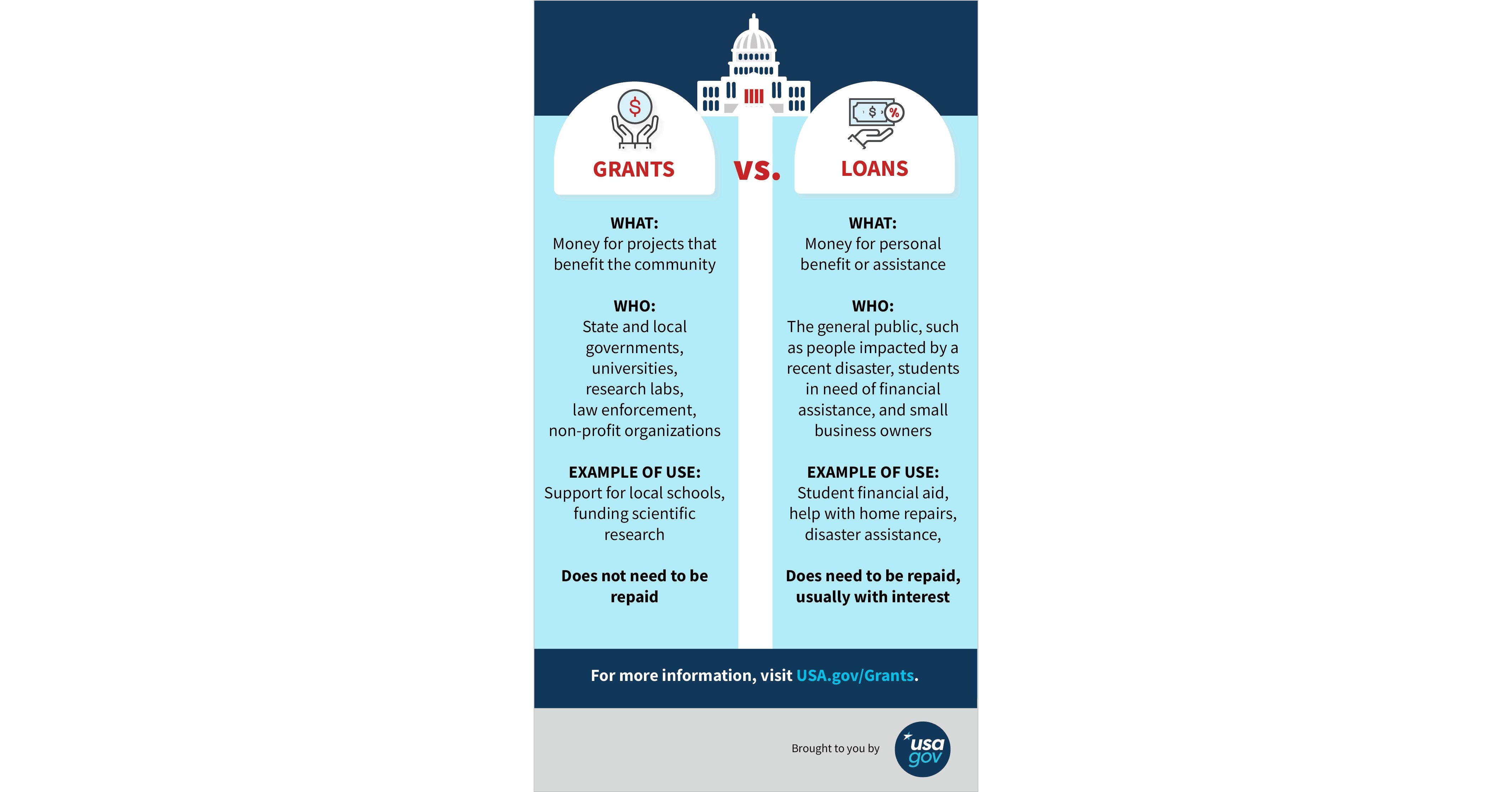 Government grant. Non-governmental and non-profit Organizations. Government Grants. Government Grants and funding for small Business. Government Grants and funding for small Business uk.