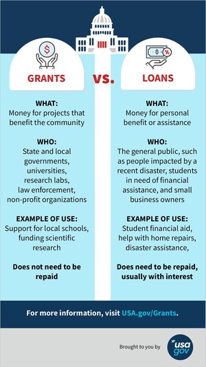 What's the Difference Between Government Grants and Loans?