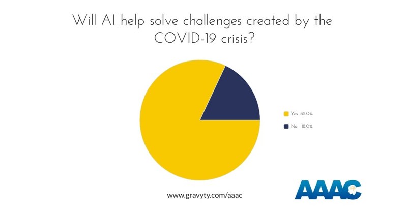 AAAC Releases 2020 State of AI in Advancement Report - Vimarsana News