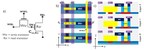 Imec Demonstrates Capacitor-less IGZO-Based DRAM Cell With &gt;400s Retention Time