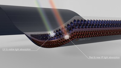 Swift Solar's perovskite tandem technology delivers abundant zero-carbon electricity for any application under the sun.