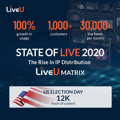 LiveU State of Live 2020 – The rise in IP distribution