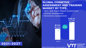 Cognitive Assessment and Training Market Worth $ 18.01 Billion, Globally, by 2027 at 28.56% CAGR: Verified Market Research