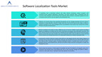 Global Software Localization Tools Market was Valued at US$ 1007.07 Mn in 2019 Growing at a CAGR of 4.10% Over the Forecast Period - says Absolute Markets Insights