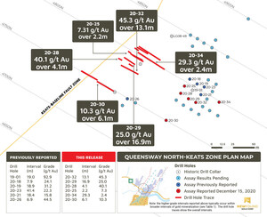 New Found Gold Intercepts 45.3 g/t Au over 13.1m and 25.0 g/t Au over 16.85m in Step-Out Drilling at Keats Zone, Queensway Project, Newfoundland