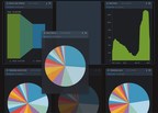 Nuvi Transforms Modern Social Data with 250+ Visualizations