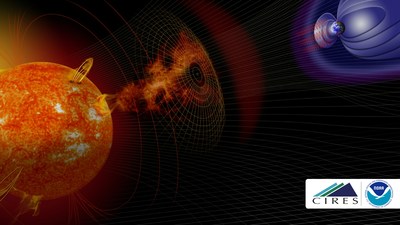 MagNet: Model the Geomagnetic Field Challenge