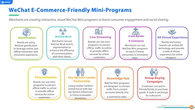 Merchants are creating interactive, visual WeChat Mini-Programs to boos consumer engagement and social sharing.
