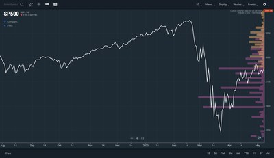 ChartIQ Drives Derivative Trading Floors Towards Innovation