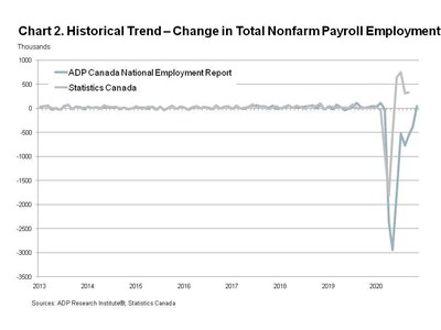 Chart 2. Historical Trend - Change in Total Nonfarm Payroll Employment
